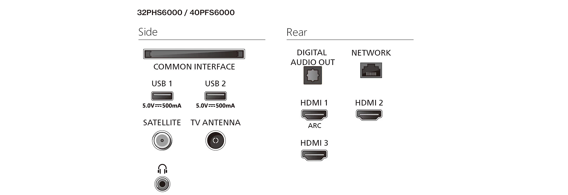 PHILIPS 32PFS6000/12