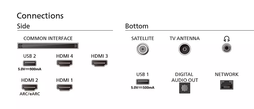 PHILIPS 65PML9009/12 televisie 4K UHD - 65"